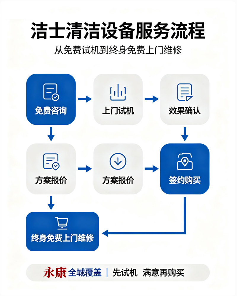 永康洗地机扫地机厂家7.jpg